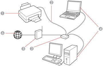 Wired Network Setup