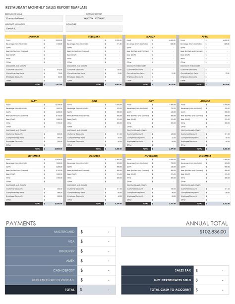 Monthly Marketing Report Template Excel