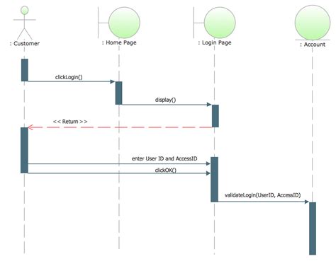 Free sequence diagram online - phkop