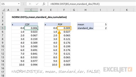 How to use the Excel NORM.DIST function | Exceljet