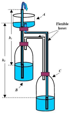 Science Magazine: HERON'S FOUNTAIN BY MARTA MIELGO