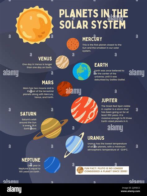 Solar System for Kids, Kids Planet Poster, Space Poster, Space Print, Solar System, Decor, Kids ...