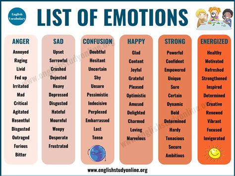 List of Emotions | 70 Useful Words of Feelings & Emotions - English Study Online