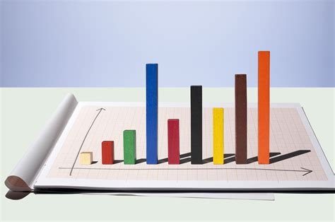 7 Graphs Commonly Used in Statistics