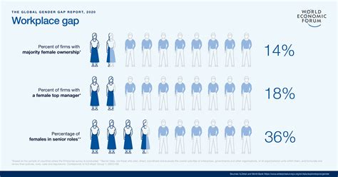 Global Gender Gap Report 2020 | World Economic Forum