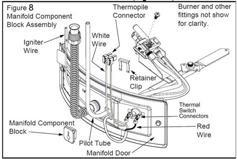 Rheem Gas Water Heater Parts List | Reviewmotors.co