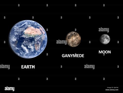 Ein Größenvergleich des Jupiter-Mond Ganymed Mond und Erde auf einem ...