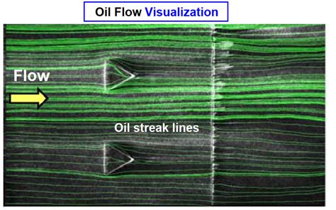 Flow Visualization Techniques in Experiment and CFD · CFD Flow Engineering