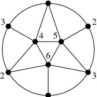 A triangulation of the real projective plane | Download Scientific Diagram