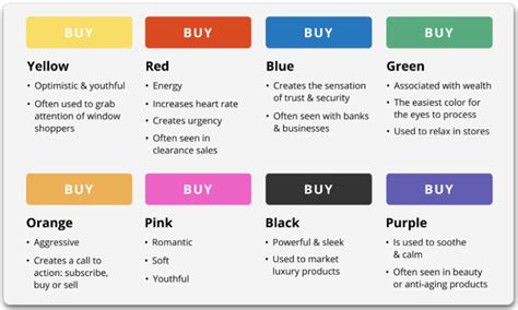 Chart_Call To Action Colors - Yoon Cannon