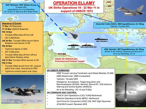 Operation Odyssey Dawn Maps