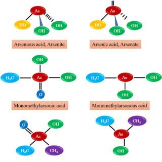 Structure of some arsenic compounds. | Download Scientific Diagram