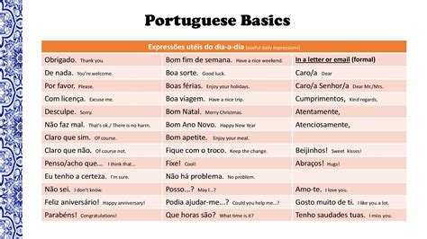 Portuguese basics: a survival kit