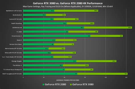 Into the Gaming World: GeForce RTX 30 series – BSc@GIPE