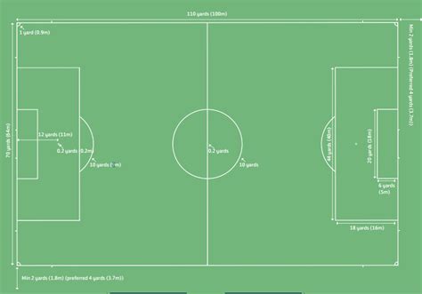 Football Pitch: Size, Length, Markings & More - Football Today