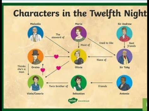 Twelfth Night Characters