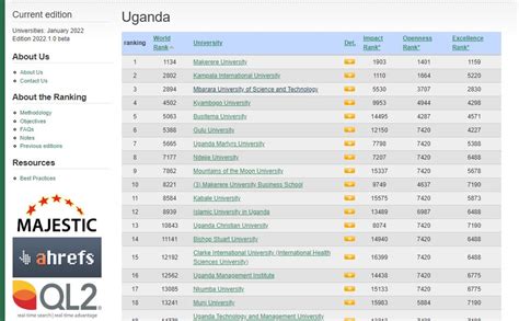 FULL LIST: Webometrics releases University rankings; Kampala International University 2nd best ...