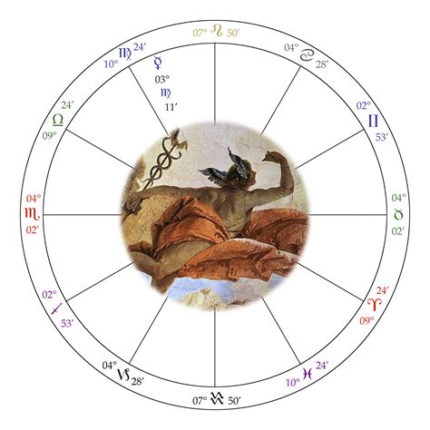 MA4MA6 — Medieval Astrology Guide