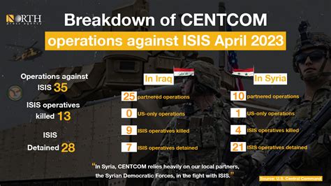 The breakdown of CENTCOM operations against ISIS April 2023