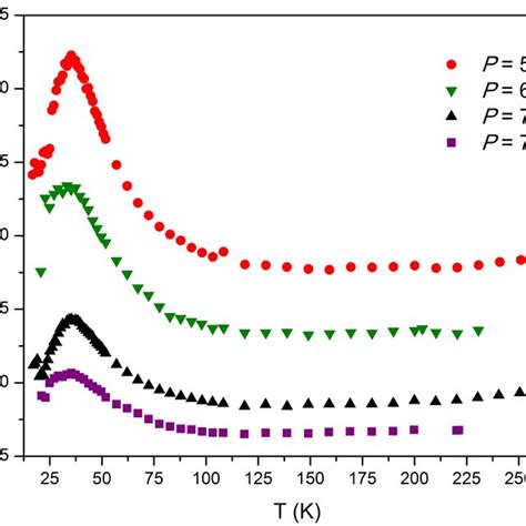 Thermal conductivity of the copper within the samples (see text). The ...