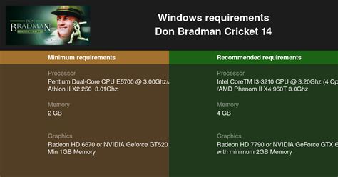 Don Bradman Cricket 14 System Requirements — Can I Run Don Bradman ...