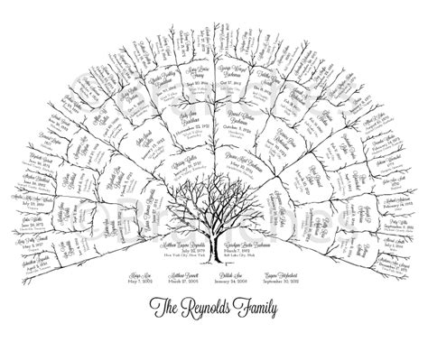 Custom Family Tree, Family Tree Print, Family History, Family Tree ...