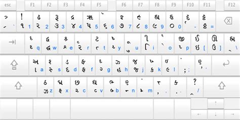 Just Download And Go: GUJARATI FONTS FOR WINDOWS 7