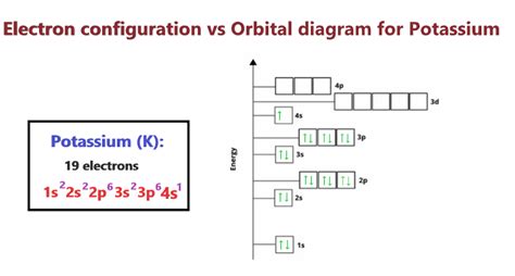 Potassium Orbital diagram, Electron configuration, and Valence electrons