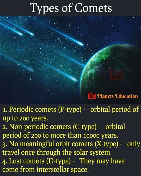 Types of Comets in 2021 | Cool science facts, Solar system, Galaxy facts