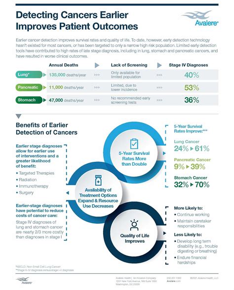 Earlier Cancer Detection Improves Quality of Life and Patient Outcomes ...