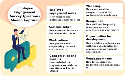 Employee Engagement Survey, Questions & All You Need To Know