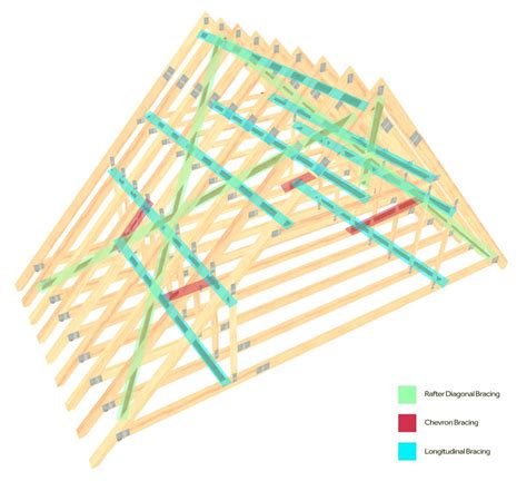 Chevron Bracing Roof Trusses - 12.300 About Roof