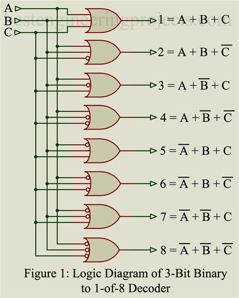 Decoder and Encoder IC - Engineering Projects