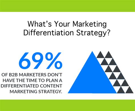 Manufacturing Marketing Differentiation Strategy | StratMg