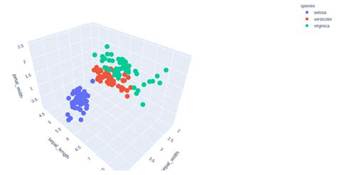 3D scatter plot using Plotly in Python - GeeksforGeeks