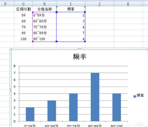 Excel直方图怎么做_360新知