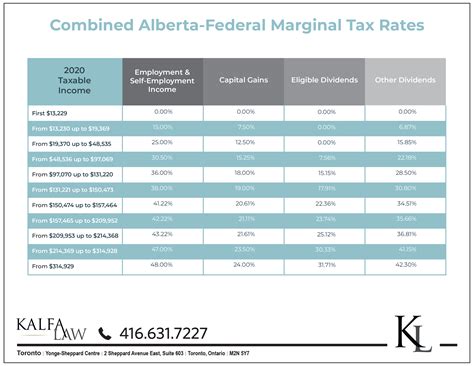 2023 Tax Rates - TAX