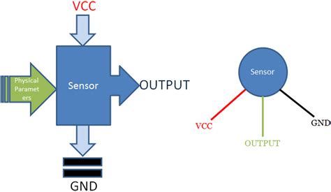 Tilt Sensor - Types, Working Principle and its Applications