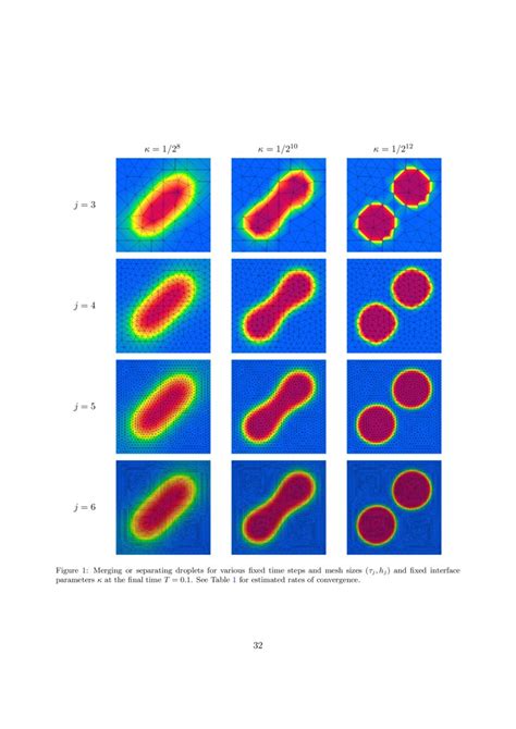 Numerical analysis of a hybridized discontinuous Galerkin method for the Cahn-Hilliard problem ...