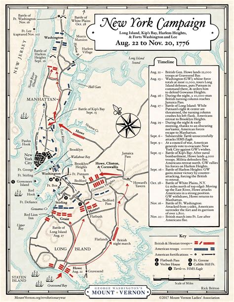 New York Campaign of the Revolutionary War : r/nycmaps