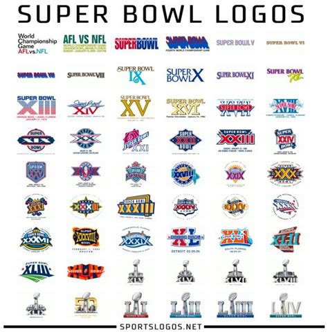 Correcting the Record: The First Four Super Bowl Logos | Chris Creamer ...