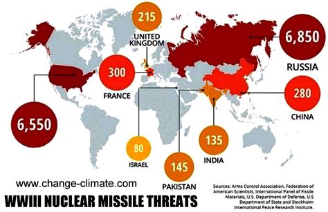 Ww3 Nuclear War