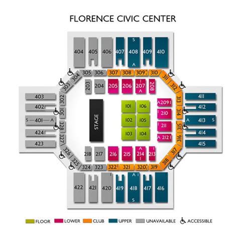 Florence Civic Center Seating Chart | Vivid Seats