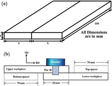 Butt Weld Square Butt Joint Flat Position Archives ITI WELDER | atelier ...