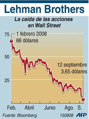 ACONTECIMIENTOS MÁS IMPORTANTES-LÍNEA DE TIEMPO- timeline | Timetoast ...