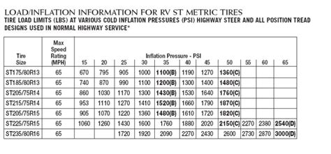 Tire Pressure Table Bridgestone | Brokeasshome.com