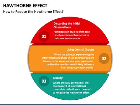 Hawthorne Effect PowerPoint and Google Slides Template - PPT Slides