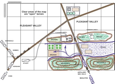 KINGSTON IRREGULARS: PLEASANT VALLEY - A Regimental Fire and Fury Game