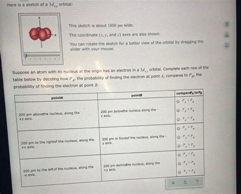 Solved Here is a sketch of a 3dxy orbital: ch This sketch is | Chegg.com