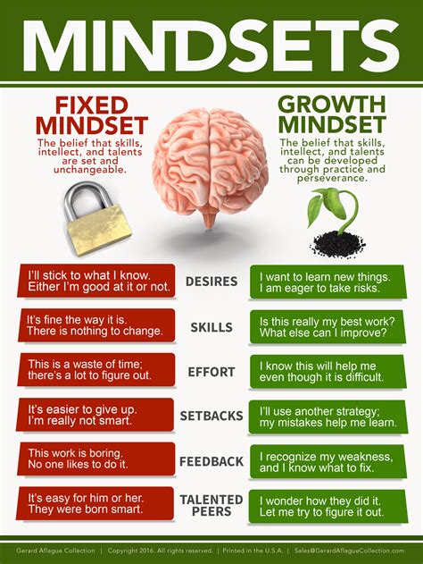 English Growth Mindset Teacher Classroom Poster, 18x24 | Growth mindset, Growth mindset posters ...